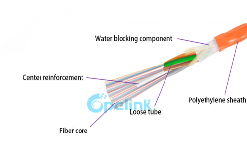Gcyfty Cable óptico de soplado de aire no metálico trenzado multicapa, cable de fibra óptica de microducto soplado de aire para exteriores multinúcleo